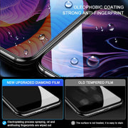 GVU 30D Full Screen Protection Tempered Glass on For iphone